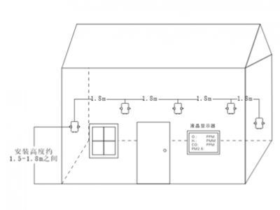 環境監測系統圖片1