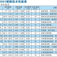 微機用碳刷圖片2