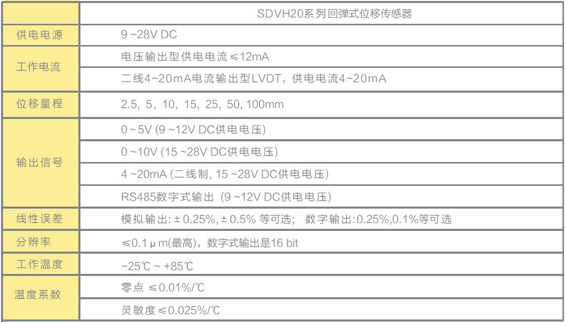 LVDT位移傳感器|載重傳感器|油耗儀|霍爾開關|磁致伸縮液位傳感器