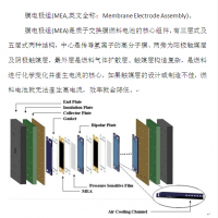 膜電極組（MEA）圖片1