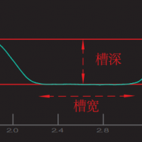 自主知識產權的燃料電池金屬雙極板 S05C圖片1