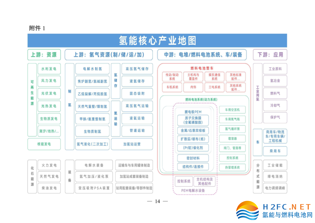 關于印發安徽省氫能產業高質量發展三年行動計劃的通知_14.png