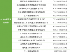 限定7家企業(yè)，1000Nm3/h堿性電解槽采購(gòu)！