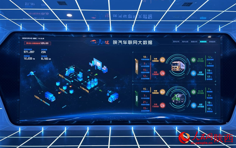 天行健車聯網大數據平臺。人民網記者 魏鑫攝
